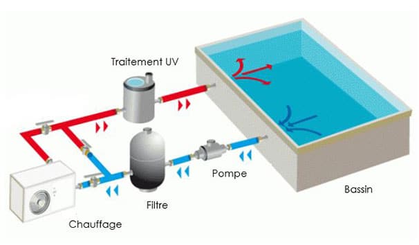 poolsystem